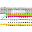 AROCA Winter Series W1 W2 W3 Kohimarama Event CANCELLED