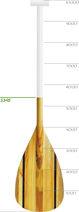 Membership Thermometer